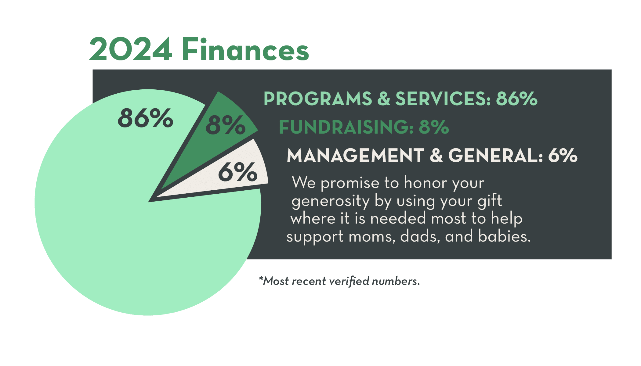 Finance Graph